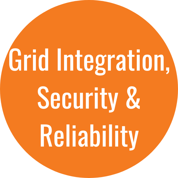 Grid Integration, Security and Reliability: 